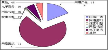 互聯(lián)網(wǎng)信息服務(wù)收入百強(qiáng)企業(yè)持續(xù)加大研發(fā)投入，引領(lǐng)行業(yè)創(chuàng)新與轉(zhuǎn)型