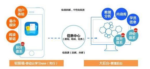 兜行亮相2015中國(guó)企業(yè)培訓(xùn)服務(wù)會(huì)展 移動(dòng)學(xué)習(xí)引領(lǐng)互聯(lián)網(wǎng)+時(shí)代企業(yè)學(xué)習(xí)與發(fā)展新變革